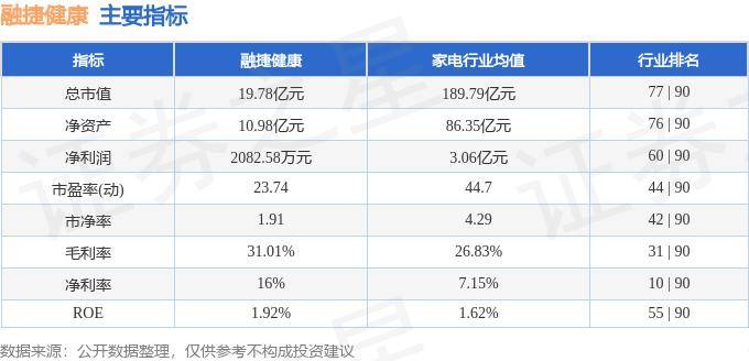 光明网 🌸二四六好彩7777788888🌸|叮当健康（09886.HK）6月19日收盘涨3.25%，主力资金净流出165.44万港元  第3张