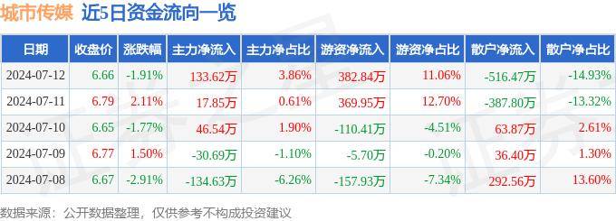 🌸中国网 【澳门一肖一码100%精准一】_5月22日渝 开 发涨停分析：物业管理，房地产，成渝城市群概念热股  第1张