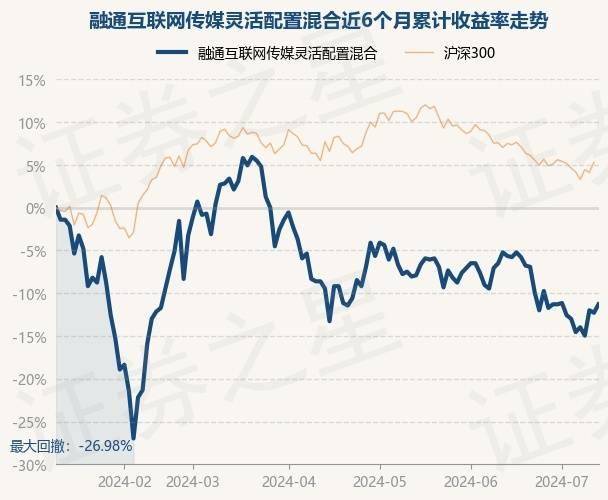 🌸中国市场监管新闻网 【2024澳门正版精准资料】|6月27日基金净值：国泰互联网+股票最新净值1.784，跌0.5%  第3张