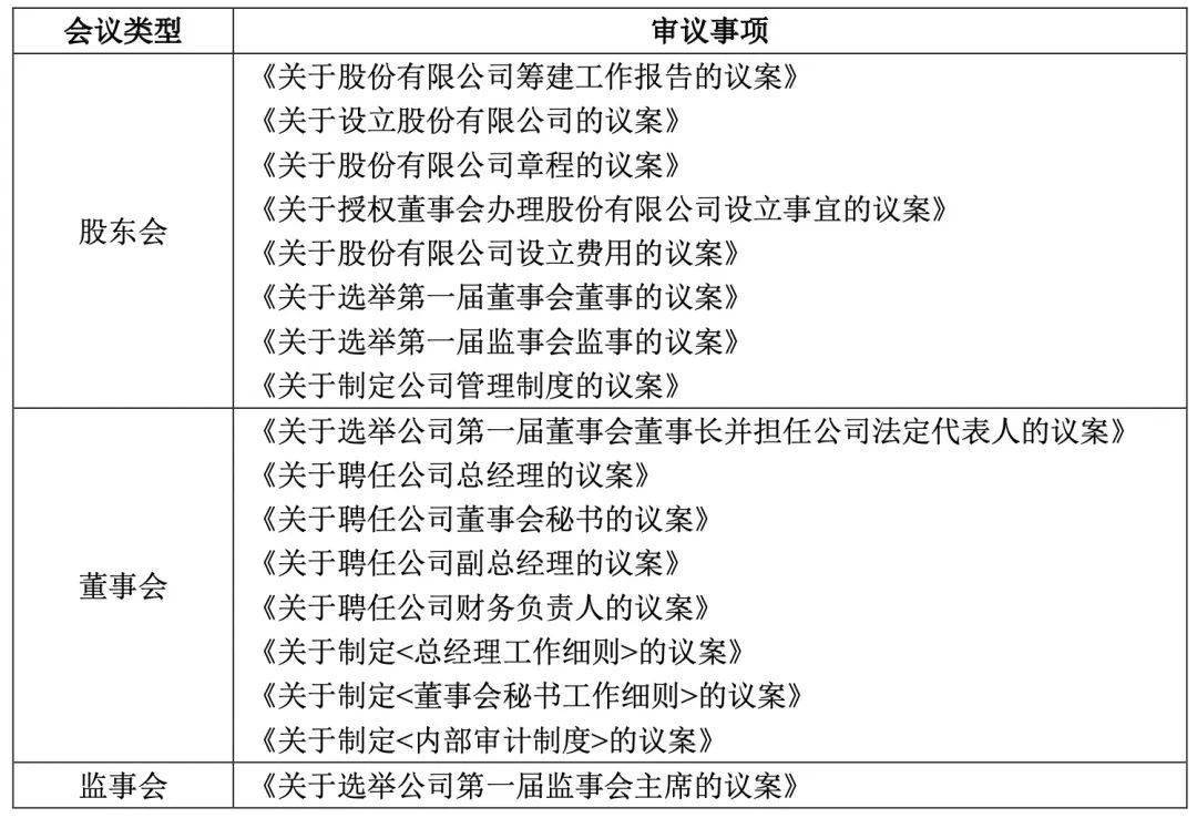 拟上市公司如何进行股改？