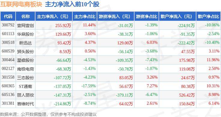 神州学人网 🌸管家婆一肖一码100中奖网站🌸|6月14日基金净值：融通互联网传媒灵活配置混合最新净值0.668，跌0.45%  第1张