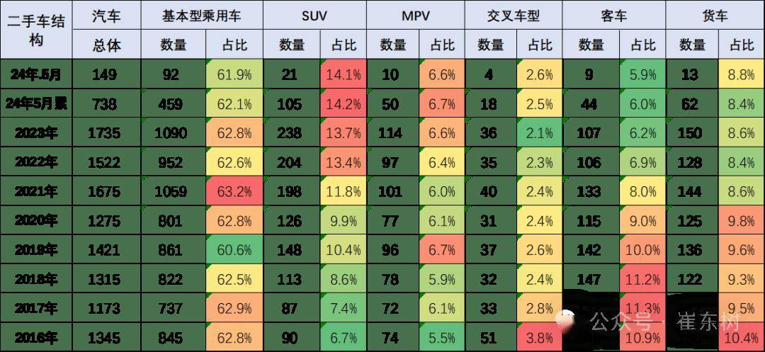 饿了么：2024澳门资料正版大全-感谢国产新能源内卷，奥迪Q7、牧马人、帕杰罗这些曾经的豪华SUV，二手车只要4万起