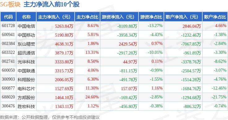 半月谈🌸管家婆一肖一码澳门码资料🌸|中国移动5G-A：智能生活新模式  第4张