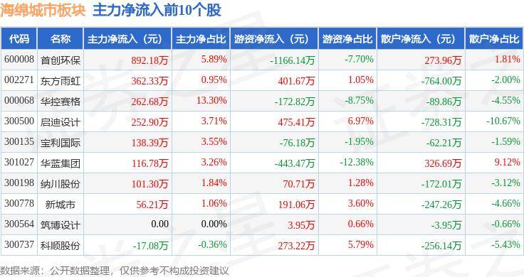 洪观新闻:新澳六开彩历史开奖记录-城市：绿美街区“夜经济”演绎城市新“夜”态  第5张