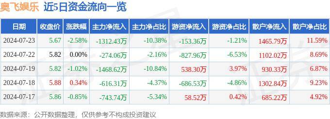 🌸豆瓣电影【新澳门一码一肖一特一中】_鹏华文化传媒娱乐股票净值上涨0.61%