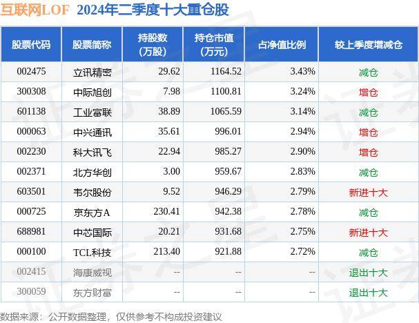 🌸新华每日电讯【新澳好彩免费资料查询】|网间时延降幅91% 昆明国家级互联网骨干直联点投用  第4张