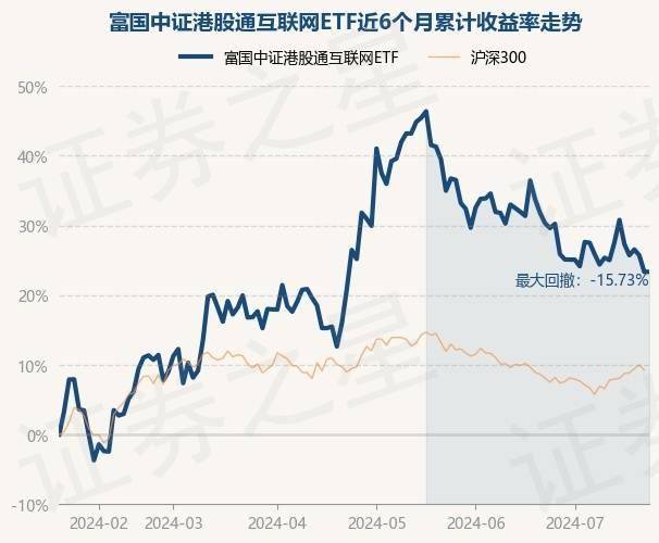 🌸石家庄日报【澳门一肖一码必中一肖一码】|港股通互联网ETF获融资买入0.36亿元，近三日累计买入1.38亿元