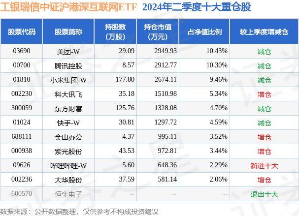 🌸指尖新闻【2024澳门天天六开彩免费资料】|7月22日基金净值：天弘互联网混合A最新净值0.8719，跌0.02%  第1张