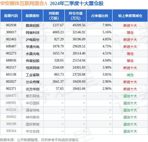 🌸河山新闻【一肖一码免费公开资料大全】|互联网医院行业发展现状  第1张