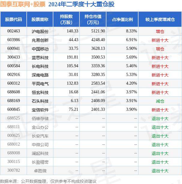 🌸澎湃新闻【管家婆一肖一码精准资料】|互联网的尽头是放贷？“货拉拉”上线信贷产品  第2张