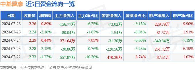 🌸中国劳动保障新闻网 【2024澳门正版平特一肖】|积极回应群众健康需求变化 | 推进城市医疗集团建设①  第5张