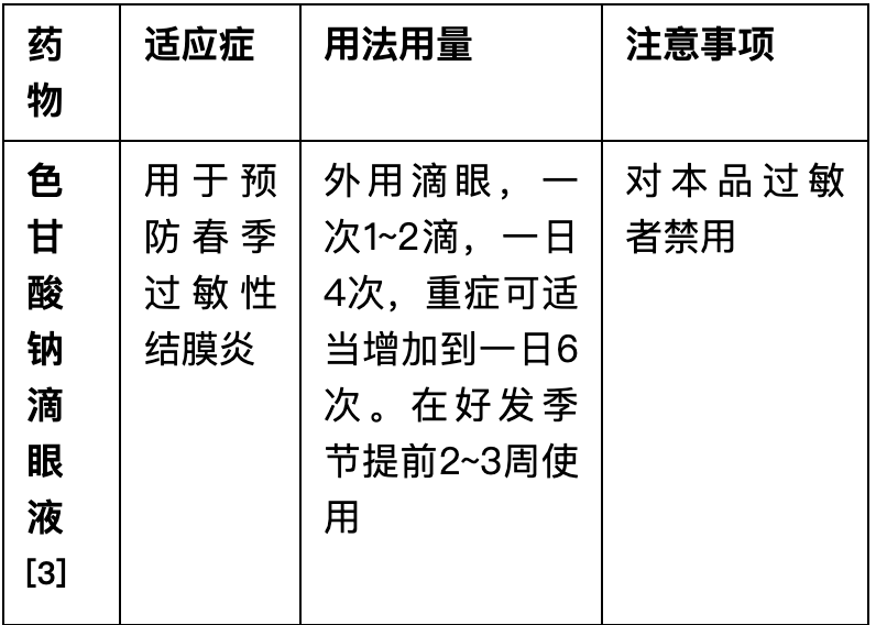 “过敏性结膜炎”用药方法，建议收藏！(图3)