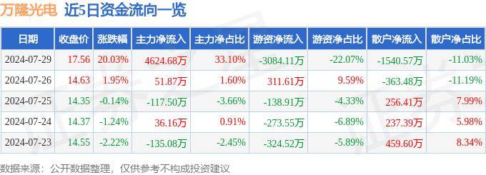 🌸半月谈网 【2024一肖一码100精准大全】|5G通信ETF（515050）午后逆势拉升涨超1%！景旺电子涨停