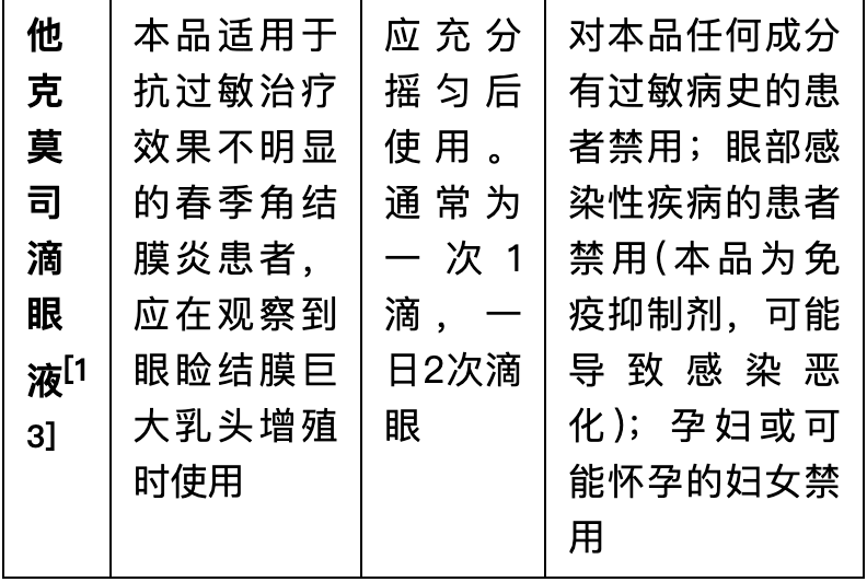 “过敏性结膜炎”用药方法，建议收藏！(图12)