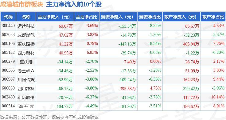 🌸【2024新澳彩料免费资料】🌸_合川：锚定“两地两城一枢纽一试验区” 打造现代化区域中心城市  第5张