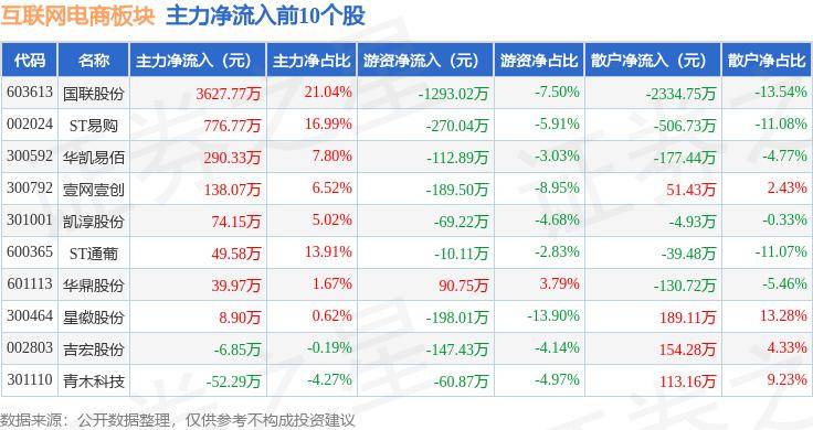 🌸证券日报网 【2024年澳门资料大全正版资料免费】|ETF主力榜 | 中概互联网ETF(159607)主力资金净流入1707.09万元，居可比基金第一  第4张