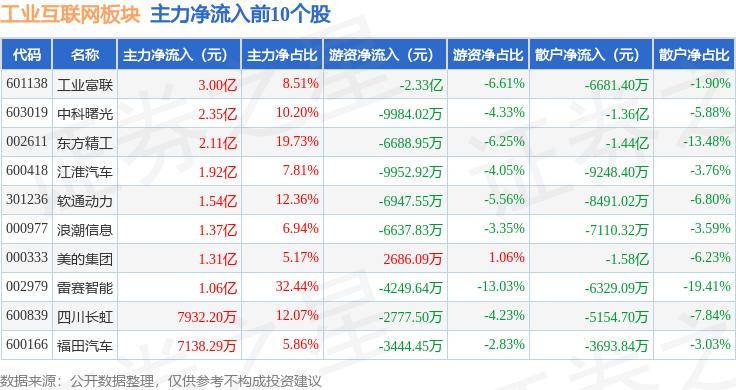 🌸指尖新闻【管家婆最准内部资料大会】|“程序员正在逃离互联网”