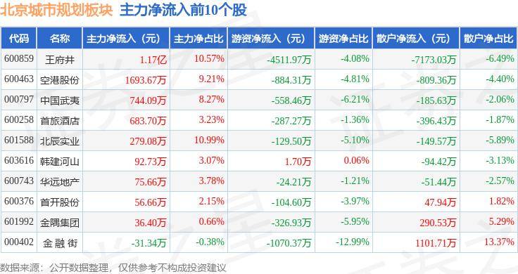 🌸【2024澳门天天彩免费正版资料】🌸_北京市住建委：花园城市建设与城市更新同频推进