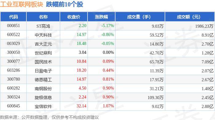 🌸中国西藏网 【新澳门一码一肖一特一中】|互联网电商板块5月17日涨0.36%，跨境通领涨，主力资金净流出3284.48万元  第4张