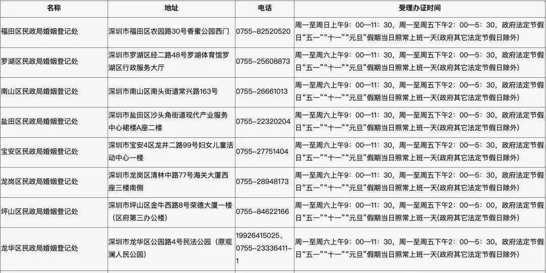 光明网 :2023澳门资料大全正版资料-城市：广州楼市调控大松绑，一线城市“松绑”可以提振房价吗？  第4张