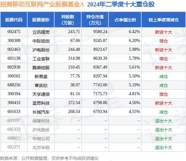 微视：新澳今天最新资料-赛腾股份大跌7.0%！中庚基金旗下3只基金持有