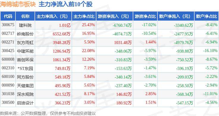 🌸【4777777最快香港开码】🌸_打造城市街区＂花园会客厅＂，来这里体验＂转角遇见美＂