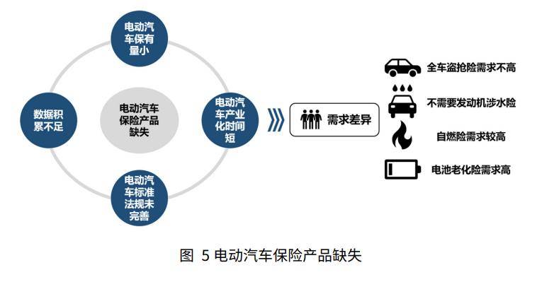 新能源37000gcom威尼斯车险到底“卡”在哪？(图3)