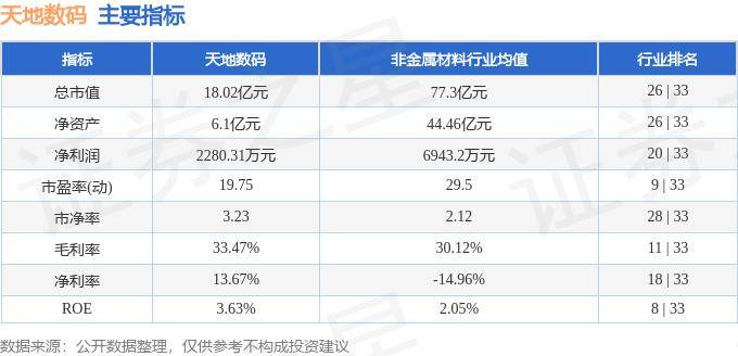 股票行情快报：天地数码（300743）8月14南宫28下载日主力资金净卖出116万元(图2)