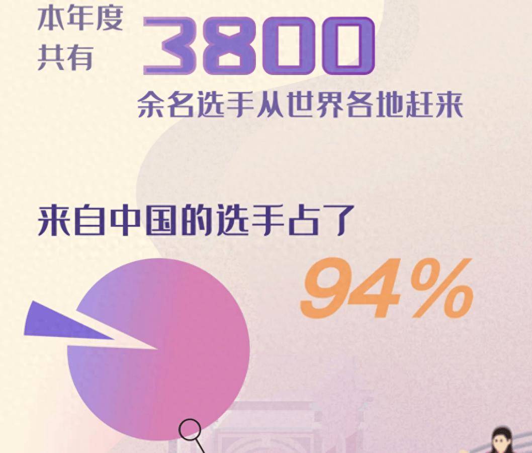 清华3800余名新生报到!最小13岁-清华最小年纪本科新生14岁能考吗