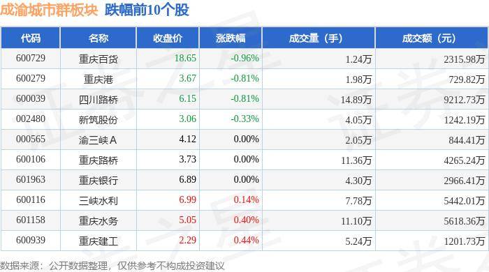 🌸【7777888888管家婆中特】🌸_7月25日富临运业涨停分析：旅游，成渝城市群，汽车黑匣子EDR概念热股