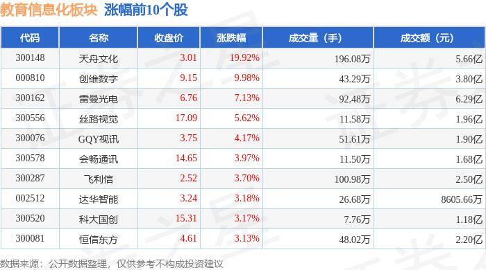 搜搜：2024澳门天天开好彩大全-佳发教育下跌5.15%，报9.57元/股