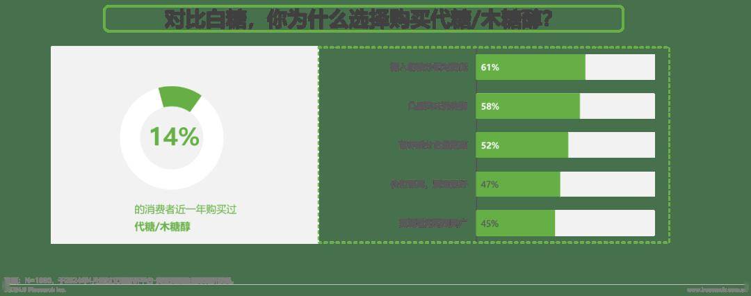 2024调味品趋势白皮书(图17)