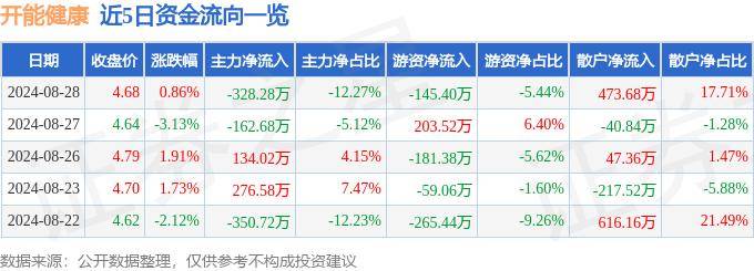 🌸中国税网 【澳门一肖一码必中一肖今晚mba】|百日千万招聘专项行动首周推出医药卫生专场……一起来听健康早闻！2024年6月12日  第4张