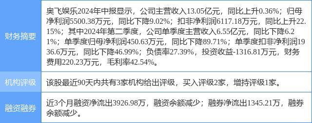 🌸环球网【2024澳门天天六开彩免费资料】_祖龙娱乐（09990.HK）7月11日收盘涨3.6%，主力资金净流入39.89万港元