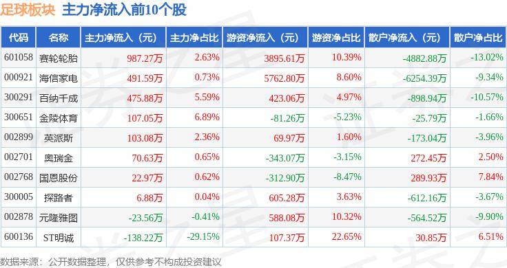 🌸【新澳门内部资料精准大全】🌸_南向资金8月20日持有银河娱乐市值7.27亿港元，持股比例占0.52%