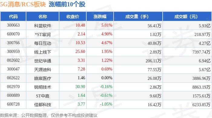 🌸黄山日报【2024澳门正版资料免费大全】|加速推进“满格天府” 四川铁塔全面启动高铁公网5G升级改造  第3张