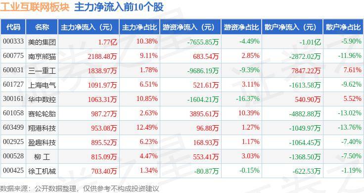 🌸紫金山【澳门一肖一码今晚中特资料】|中证互联网金融指数下跌1.23%，前十大权重包含指南针等  第3张