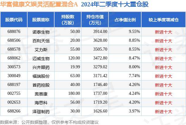 🌸羊城派【2024澳门天天六开彩免费资料】|9月13日基金净值：建信健康民生混合A最新净值4.187，跌0.29%