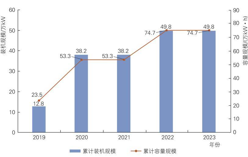 关注 青海省清洁能源发展报告2023年度正式印发(图9)