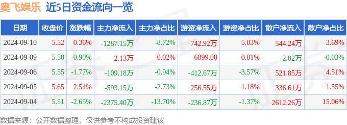 🌸中国日报网 【新澳2024年精准一肖一码】_新娱科控股(06933.HK)：时光娱乐国际拟向TIMCL配发新股 公司持股比例降至51%