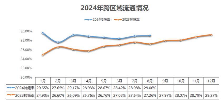 搜视网：2024最新奥马资料-上半年贵阳市二手车零售实现翻倍增长