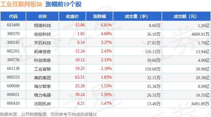 🌸新湖南【2024澳门正版资料免费大全】|5月21日基金净值：建信互联网+产业升级股票最新净值0.928，跌0.54%  第2张