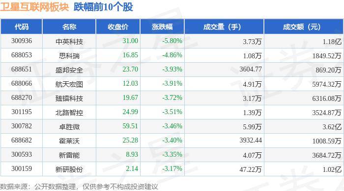 🌸中国建设新闻网 【新澳门资料大全免费】|ETF盘中资讯｜新游流水超预期，哔哩哔哩涨逾9%！港股互联网ETF（513770）早盘涨逾1%，机构：关注游戏产业向上周期  第3张