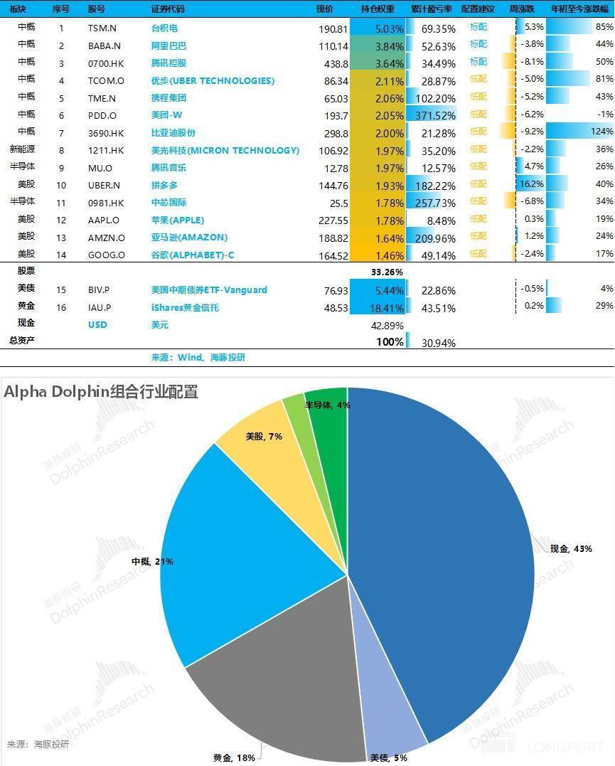 财报季揭幕，中、美又要变盘了？