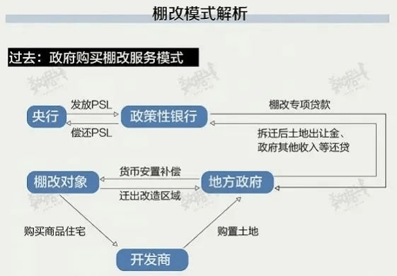 托底楼市！这张王牌，还是打出来了！