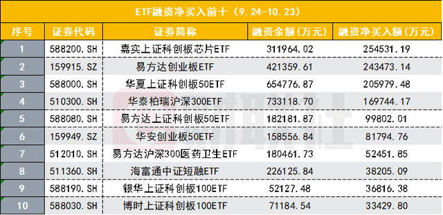 A股融资余额大逆转,1.64万亿创近两年新高,一个月前还卡死在四年低位,杠杆押宝哪些股? A股融资余额大逆转,1.64万亿创近两年新高,一个月前还卡死在四年低位,杠杆押宝哪些股?