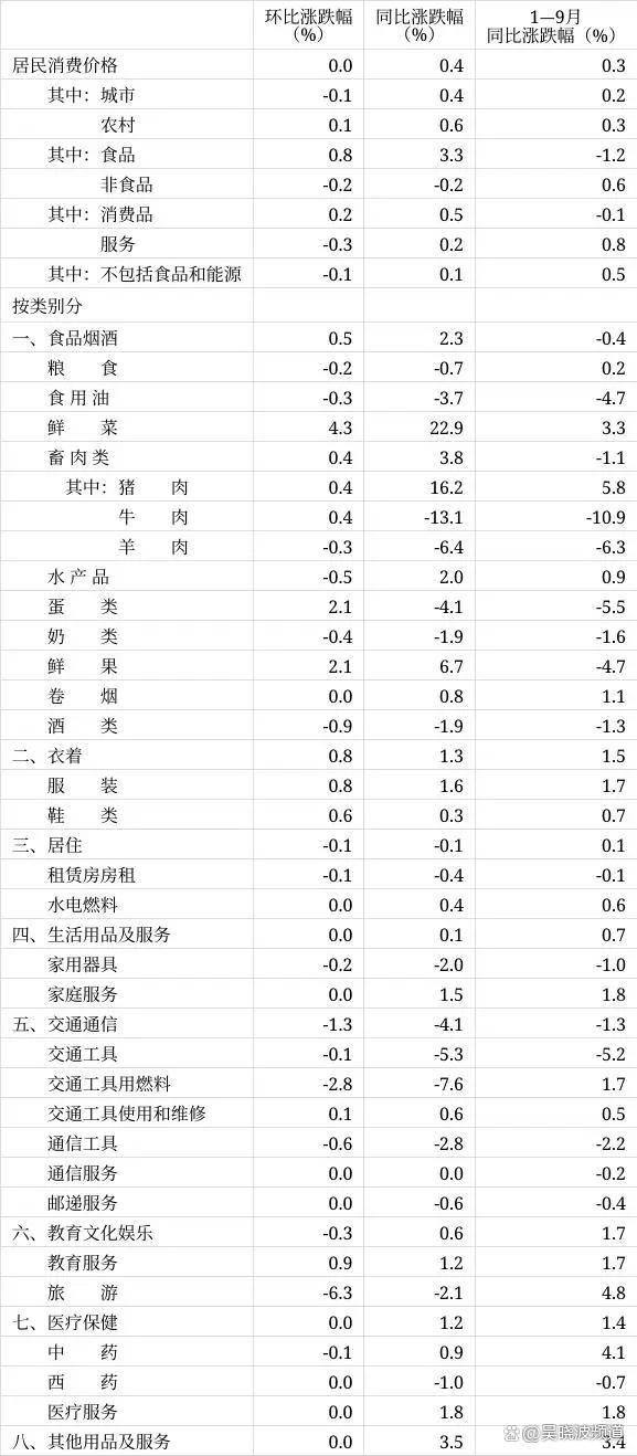 为什么牛肉跌了，还是实现不了牛肉自由？｜一线