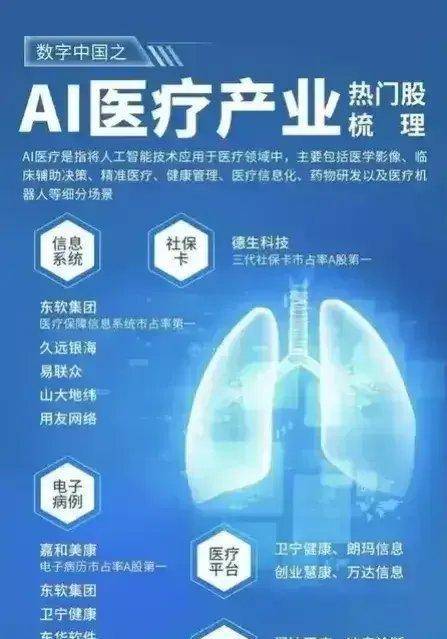 AI智能概念集合整理：AI游戏+算法+传媒芯片语料等等(图11)