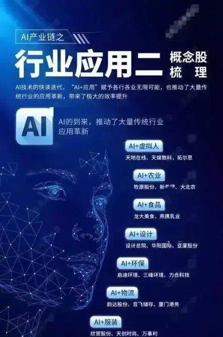 AI智能概念集合整理：AI游戏+算法+传媒芯片语料等等(图4)