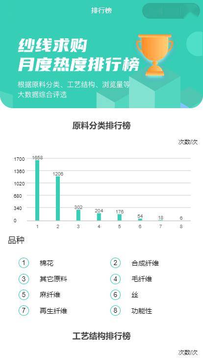行业关注 | 6万名纺织人注册！订单精准，服务全面，这波福利不容错过